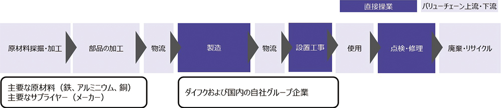 スコープの説明図