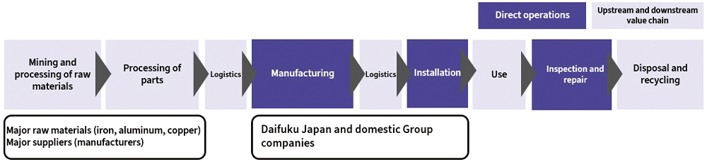 Illustration of the scope