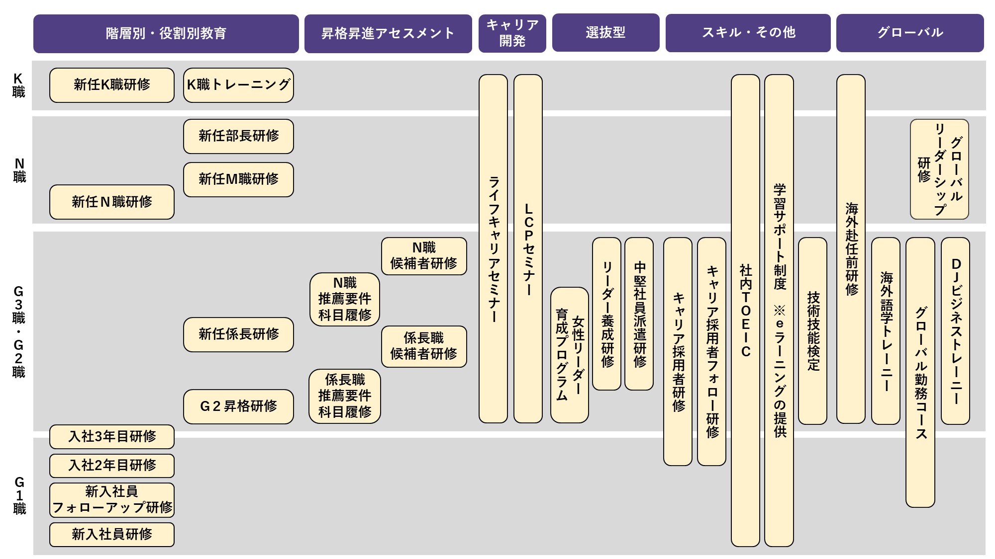 研修の全体像の図