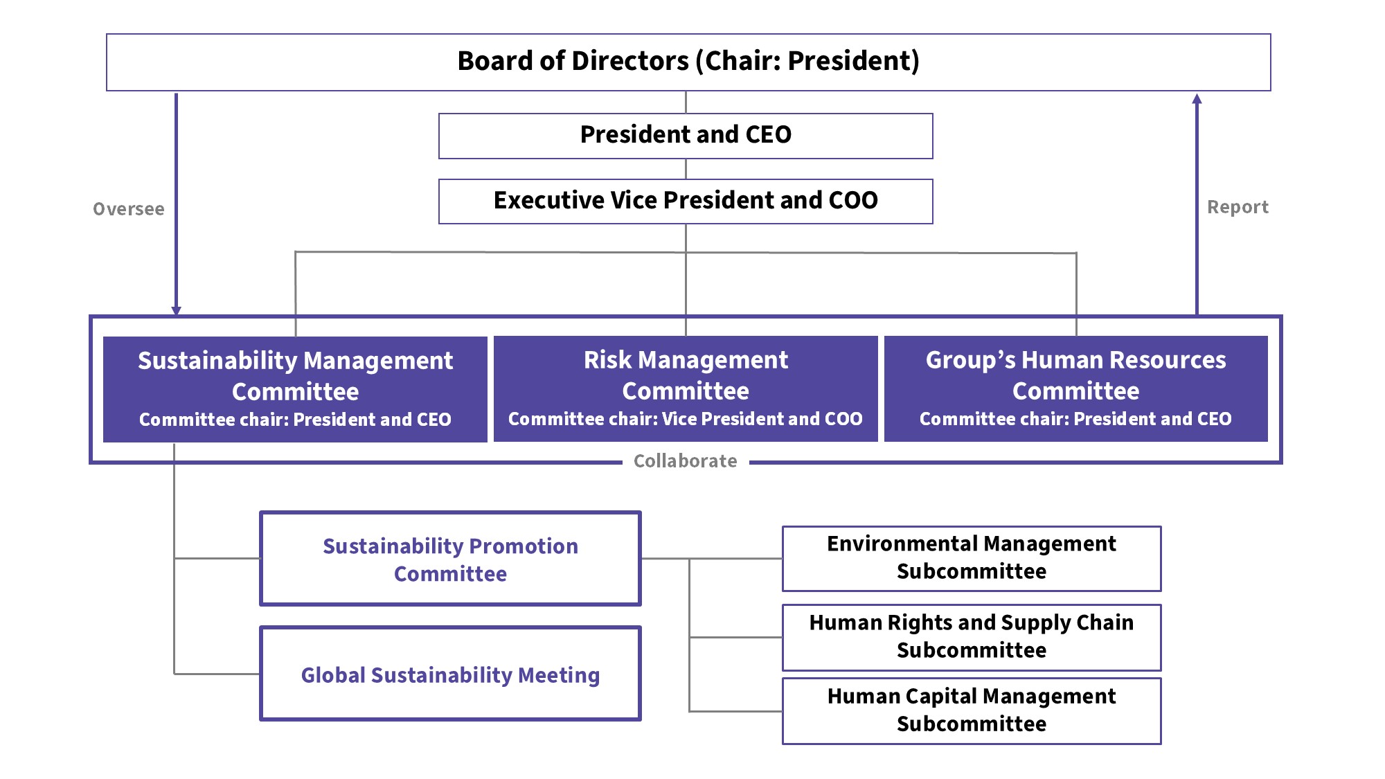 FY2025 promotion system