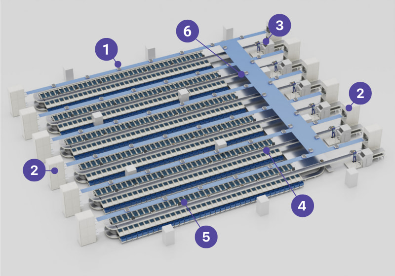 SOTR-S Configuration