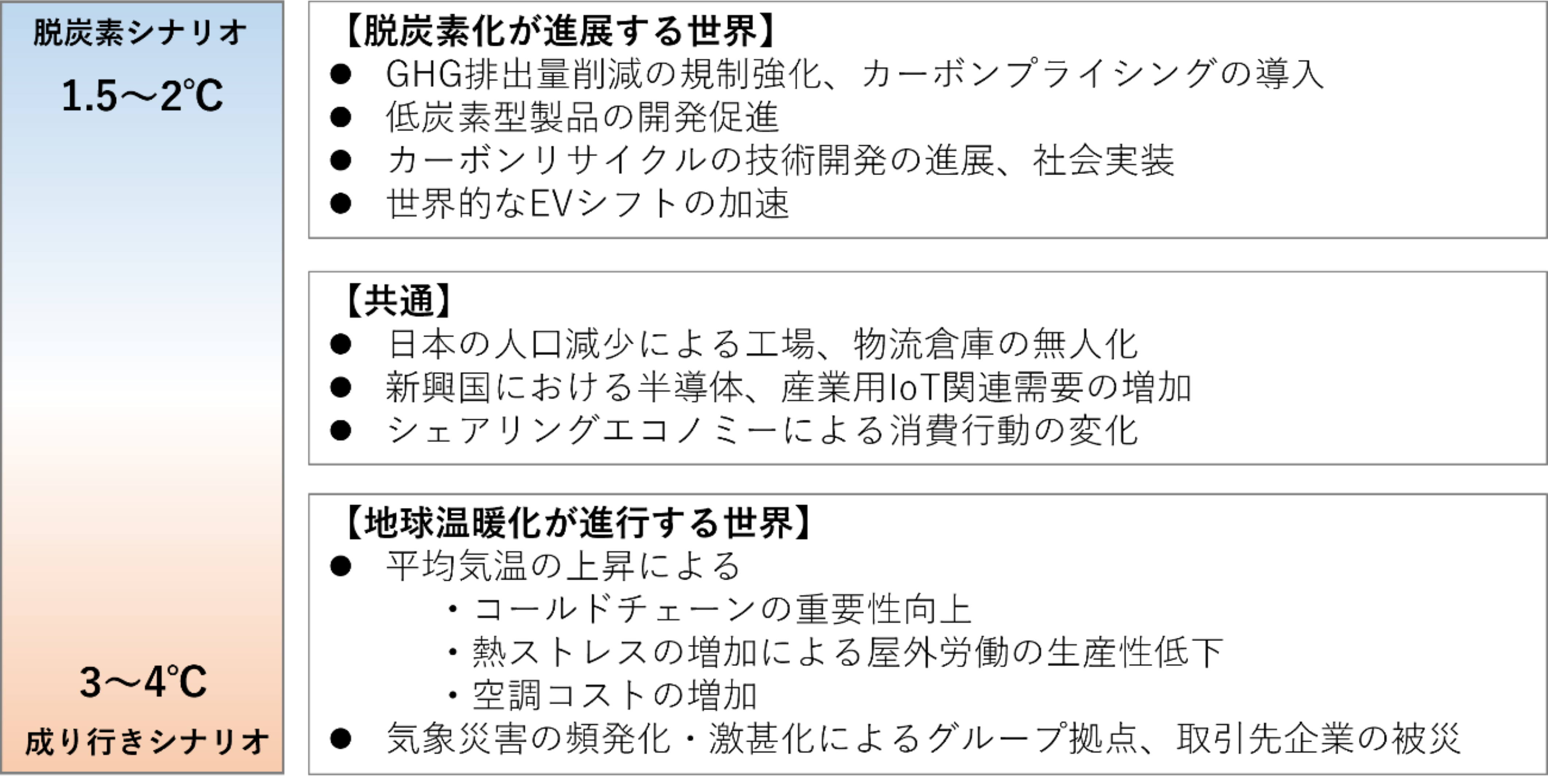 当社事業に影響する主な要因
