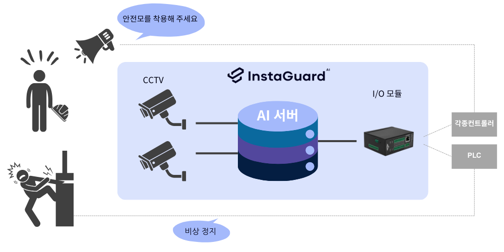 InstaGuard configuration