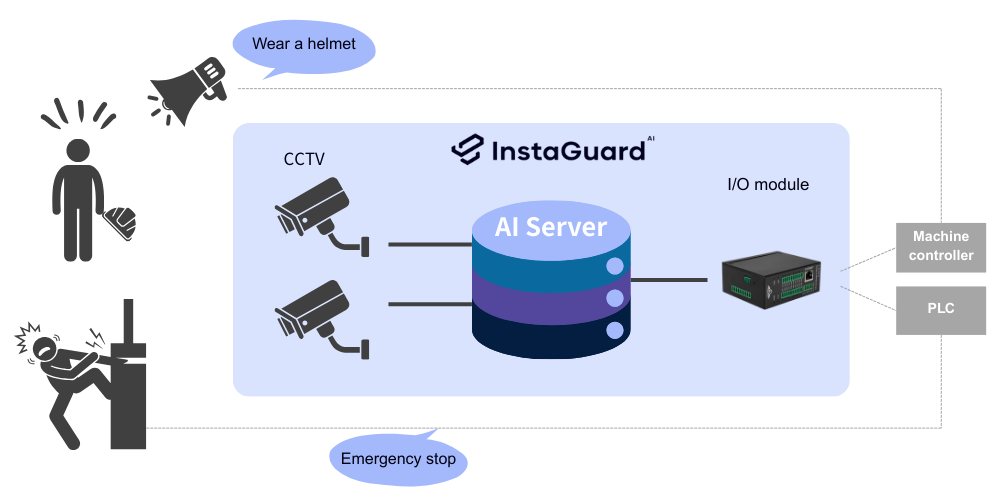 InstaGuard configuration