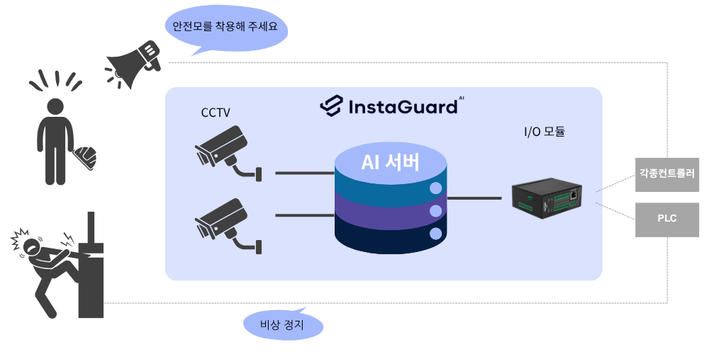 system configuration