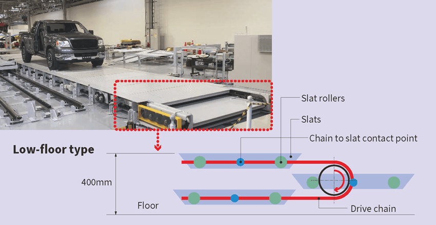 Figure of heavy-duty low-floor type SLAT 400 mm high