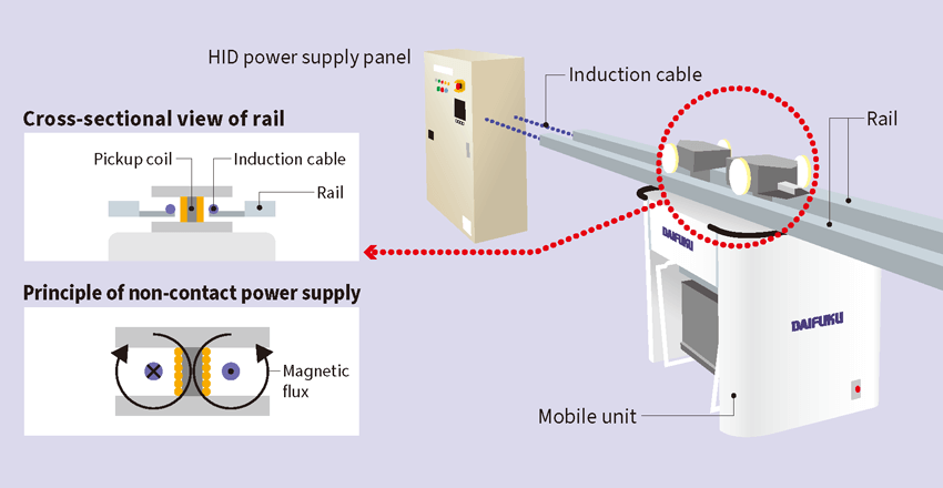 Figure of power supply unit for the wireless power supply system HID “HID4-BA”